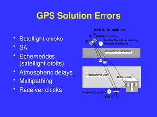 GPS Solution Errors
• Satellight clocks
• SA
• Ephemerides
(satellight orbits)
• Atmospheric delays
• Multipathing
• Receiver clocks
GPS Error Sources
Receiver Clock Error
1000
L1
L2
9
6
3
12
9
6
3
12
Satellite Clock Error including
Selective Availability
Ionospheric refraction
Multi-pathing
Tropospheric Delay
Satellite Orbit Error
?
? ?
 