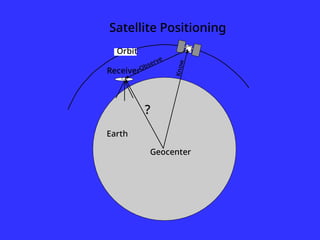 Orbit
Geocenter
Earth
Receiver
?
K
n
o
w
Satellite Positioning
 