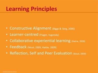Learning Principles
•
•
•
•
•

Constructive Alignment (Biggs & Tang, 2006)
Learner-centred (Piaget, Vygotsky)
Collaborative experiential learning (Hattie, 2009)
Feedback (Nicol, 2009, Hattie, 2009)
Reflection, Self and Peer Evaluation (Boud, 2009)

CRICOS Provider Code: 00113B

 
