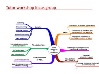 Tutor workshop focus group

CRICOS Provider Code: 00113B

 