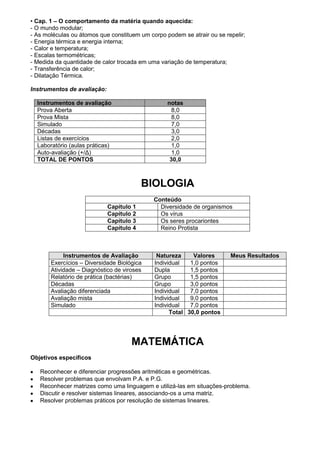 • Cap. 1 – O comportamento da matéria quando aquecida:
- O mundo modular;
- As moléculas ou átomos que constituem um corpo podem se atrair ou se repelir;
- Energia térmica e energia interna;
- Calor e temperatura;
- Escalas termométricas;
- Medida da quantidade de calor trocada em uma variação de temperatura;
- Transferência de calor;
- Dilatação Térmica.

Instrumentos de avaliação:

  Instrumentos de avaliação                       notas
  Prova Aberta                                      8,0
  Prova Mista                                       8,0
  Simulado                                          7,0
  Décadas                                           3,0
  Listas de exercícios                              2,0
  Laboratório (aulas práticas)                      1,0
  Auto-avaliação (+/Δ)                              1,0
  TOTAL DE PONTOS                                  30,0



                                          BIOLOGIA
                                             Conteúdo
                             Capítulo 1        Diversidade de organismos
                             Capítulo 2        Os vírus
                             Capítulo 3        Os seres procariontes
                             Capítulo 4        Reino Protista



            Instrumentos de Avaliação         Natureza     Valores       Meus Resultados
       Exercícios – Diversidade Biológica    Individual   1,0 pontos
       Atividade – Diagnóstico de viroses    Dupla        1,5 pontos
       Relatório de prática (bactérias)      Grupo        1,5 pontos
       Décadas                               Grupo        3,0 pontos
       Avaliação diferenciada                Individual   7,0 pontos
       Avaliação mista                       Individual   9,0 pontos
       Simulado                              Individual   7,0 pontos
                                                   Total 30,0 pontos




                                     MATEMÁTICA
Objetivos específicos

   Reconhecer e diferenciar progressões aritméticas e geométricas.
   Resolver problemas que envolvam P.A. e P.G.
   Reconhecer matrizes como uma linguagem e utilizá-las em situações-problema.
   Discutir e resolver sistemas lineares, associando-os a uma matriz.
   Resolver problemas práticos por resolução de sistemas lineares.
 