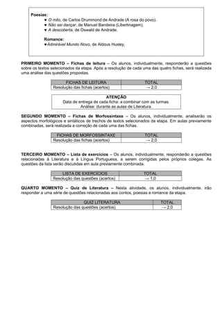 Poesias:
                O mito, de Carlos Drummond de Andrade (A rosa do povo).
                Não sei dançar, de Manuel Bandeira (Libertinagem).
                A descoberta, de Oswald de Andrade.

            Romance:
             Admirável Mundo Novo, de Aldous Huxley.



PRIMEIRO MOMENTO – Fichas de leitura – Os alunos, individualmente, responderão a questões
sobre os textos selecionados da etapa. Após a resolução de cada uma das quatro fichas, será realizada
uma análise das questões propostas.

                        FICHAS DE LEITURA                        TOTAL
                  Resolução das fichas (acertos)                 → 2,0

                                              ATENÇÃO
                       Data de entrega de cada ficha: a combinar com as turmas.
                                Análise: durante as aulas de Literatura.

SEGUNDO MOMENTO – Fichas de Morfossintaxe – Os alunos, individualmente, analisarão os
aspectos morfológicos e sintáticos de trechos de textos selecionados da etapa. Em aulas previamente
combinadas, será realizada a correção de cada uma das fichas.

                   FICHAS DE MORFOSSINTAXE                       TOTAL
                  Resolução das fichas (acertos)                 → 2,0


TERCEIRO MOMENTO – Lista de exercícios – Os alunos, individualmente, responderão a questões
relacionadas à Literatura e à Língua Portuguesa, a serem corrigidas pelos próprios colegas. As
questões da lista serão discutidas em aula previamente combinada.

                      LISTA DE EXERCÍCIOS                        TOTAL
                  Resolução das questões (acertos)               → 1,0

QUARTO MOMENTO – Quiz de Literatura – Nesta atividade, os alunos, individualmente. irão
responder a uma série de questões relacionadas aos contos, poesias e romance da etapa.

                                 QUIZ LITERATURA                          TOTAL
                  Resolução das questões (acertos)                        → 2,0
 