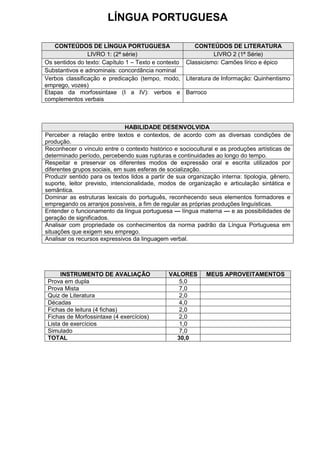 LÍNGUA PORTUGUESA

   CONTEÚDOS DE LÍNGUA PORTUGUESA                      CONTEÚDOS DE LITERATURA
                LIVRO 1: (2ª série)                           LIVRO 2 (1ª Série)
Os sentidos do texto: Capítulo 1 – Texto e contexto Classicismo: Camões lírico e épico
Substantivos e adnominais: concordância nominal
Verbos classificação e predicação (tempo, modo, Literatura de Informação: Quinhentismo
emprego, vozes)
Etapas da morfossintaxe (I a IV): verbos e Barroco
complementos verbais



                               HABILIDADE DESENVOLVIDA
Perceber a relação entre textos e contextos, de acordo com as diversas condições de
produção.
Reconhecer o vínculo entre o contexto histórico e sociocultural e as produções artísticas de
determinado período, percebendo suas rupturas e continuidades ao longo do tempo.
Respeitar e preservar os diferentes modos de expressão oral e escrita utilizados por
diferentes grupos sociais, em suas esferas de socialização.
Produzir sentido para os textos lidos a partir de sua organização interna: tipologia, gênero,
suporte, leitor previsto, intencionalidade, modos de organização e articulação sintática e
semântica.
Dominar as estruturas lexicais do português, reconhecendo seus elementos formadores e
empregando os arranjos possíveis, a fim de regular as próprias produções linguísticas.
Entender o funcionamento da língua portuguesa — língua materna — e as possibilidades de
geração de significados.
Analisar com propriedade os conhecimentos da norma padrão da Língua Portuguesa em
situações que exigem seu emprego.
Analisar os recursos expressivos da linguagem verbal.




      INSTRUMENTO DE AVALIAÇÃO                VALORES        MEUS APROVEITAMENTOS
 Prova em dupla                                  5,0
 Prova Mista                                     7,0
 Quiz de Literatura                              2,0
 Décadas                                         4,0
 Fichas de leitura (4 fichas)                    2,0
 Fichas de Morfossintaxe (4 exercícios)          2,0
 Lista de exercícios                             1,0
 Simulado                                        7,0
 TOTAL                                          30,0
 