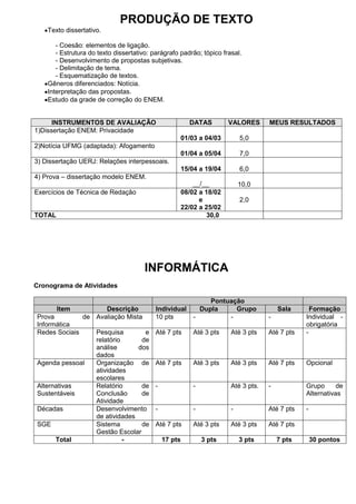 PRODUÇÃO DE TEXTO
    Texto dissertativo.

       - Coesão: elementos de ligação.
       - Estrutura do texto dissertativo: parágrafo padrão; tópico frasal.
       - Desenvolvimento de propostas subjetivas.
       - Delimitação de tema.
       - Esquematização de textos.
    Gêneros diferenciados: Notícia.
    Interpretação das propostas.
    Estudo da grade de correção do ENEM.


      INSTRUMENTOS DE AVALIAÇÃO                        DATAS         VALORES       MEUS RESULTADOS
1)Dissertação ENEM: Privacidade
                                                   01/03 a 04/03          5,0
2)Notícia UFMG (adaptada): Afogamento
                                                   01/04 a 05/04          7,0
3) Dissertação UERJ: Relações interpessoais.
                                                   15/04 a 19/04          6,0
4) Prova – dissertação modelo ENEM.
                                                       __/__              10,0
Exercícios de Técnica de Redação                   08/02 a 18/02
                                                         e                2,0
                                                   22/02 a 25/02
TOTAL                                                       30,0




                                      INFORMÁTICA
Cronograma de Atividades

                                                             Pontuação
        Item          Descrição           Individual      Dupla     Grupo              Sala      Formação
Prova           de Avaliação Mista        10 pts        -         -                -           Individual -
Informática                                                                                    obrigatória
Redes Sociais        Pesquisa        e    Até 7 pts     Até 3 pts     Até 3 pts    Até 7 pts   -
                     relatório      de
                     análise       dos
                     dados
Agenda pessoal       Organização de       Até 7 pts     Até 3 pts     Até 3 pts    Até 7 pts   Opcional
                     atividades
                     escolares
Alternativas         Relatório      de    -             -             Até 3 pts.   -           Grupo      de
Sustentáveis         Conclusão      de                                                         Alternativas
                     Atividade
Décadas              Desenvolvimento      -             -             -            Até 7 pts   -
                     de atividades
SGE                  Sistema        de    Até 7 pts     Até 3 pts     Até 3 pts    Até 7 pts
                     Gestão Escolar
      Total                    -              17 pts        3 pts         3 pts        7 pts       30 pontos
 