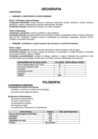 GEOGRAFIA
 CONTEÚDOS

    UNIDADE: A GEOLOGIA E A AÇÃO HUMANA.

 Parte 1: Geologia e geomorfologia
 Conteúdos conceituais: forças internas e externas; terremotos; erosão; minerais e rochas; estrutura
 geológica; maciços, dobramentos e bacias sedimentares. Entropia.
 Conteúdos factuais: História do Universo e do relevo brasileiro.

 Parte 2: Mineração
 Conteúdos conceituais: minerais metálicos e não-metálicos.
 Conteúdos factuais: grandes projetos de mineração no Brasil: Quadrilátero ferrífero, Grande Carajás e
 Vale do Rio Trombetas. Impactos sociais e ambientais da mineração: destaques: Percurso da EF
 Carajás e a questão da bauxita.

    UNIDADE: A biosfera e a ação humana e Os recursos e o território brasileiro.

 Parte 1: Água
 Conteúdos conceituais: recursos naturais renováveis e não-renováveis, ciclo da água.
 Conteúdos factuais: uso da água, causas da escassez e da poluição. O código florestal e a proteção
 dos recursos hídricos. Água e conflitos.
 Conteúdos procedimentais: análise de tabelas, gráficos e mapas. Avaliação dos impactos e das
 transformações das atividades econômicas no território nacional. Realização de seminários.

           INSTRUMENTOS DE AVALIAÇÃO                    VALORES MEUS RESULTADOS
           Prova interdisciplinar (CHT /Quí)               10
           Prova de Geografia mista                        10
           Simulado                                         7
           Atividades de sala                               1
           Décadas                                          2
           TOTAL                                          30,0



                                        FILOSOFIA
O PENSAMENTO MODERNO
Concepção de mundo e de homem
    A physis, o homem e a visão de mundo grega.
    O cosmo como objeto da ciência.

Empirismo e Racionalismo
   Empirismo e Racionalismo
   O que é conhecimento
   O pensamento moderno
   O empirismo inglês
   A razão entre o empirismo e o racionalismo

             Instrumentos                     Valores        Meu aproveitamento
 Prova interdisciplinar (CHT/Quí)               10,0
 Simulado                                        7,0
 Décadas                                        10,0
 Atividades em sala                              3,0
 TOTAL                                      30,0 pontos
 