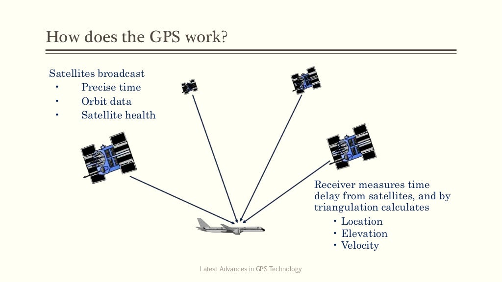 Latest Advances in GPS Technology