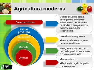 Custos
produção
Mão de obra
exploração
Mercado
Agricultura moderna
Características
Custos elevados para a
aquisição de sementes
selecionadas, fertilizantes,
pesticidas e equipamentos,
exigindo um grande
investimento.
Relações exclusivas com o
mercado, produzindo apenas
o que este necessita.
Objetivos
• Assalariados agrícolas.
• Menos mão de obra, mas
mais especializada.
• Máximo lucro.
• Exploração agrícola gerida
como empresa.
 