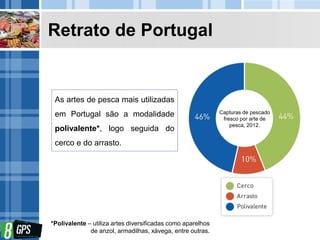 Retrato de Portugal
As artes de pesca mais utilizadas
em Portugal são a modalidade
polivalente*, logo seguida do
cerco e do arrasto.
*Polivalente – utiliza artes diversificadas como aparelhos
de anzol, armadilhas, xávega, entre outras.
Capturas de pescado
fresco por arte de
pesca, 2012.
 