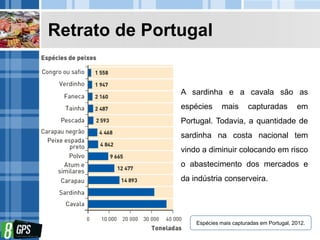 Retrato de Portugal
Espécies mais capturadas em Portugal, 2012.
A sardinha e a cavala são as
espécies mais capturadas em
Portugal. Todavia, a quantidade de
sardinha na costa nacional tem
vindo a diminuir colocando em risco
o abastecimento dos mercados e
da indústria conserveira.
 