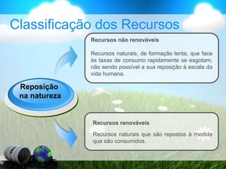 Classificação dos Recursos
Reposição
na natureza
Recursos não renováveis
Recursos naturais, de formação lenta, que face
às taxas de consumo rapidamente se esgotam,
não sendo possível a sua reposição à escala da
vida humana.
Recursos renováveis
Recursos naturais que são repostos à medida
que são consumidos.
 