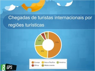 Chegadas de turistas internacionais por
regiões turísticas
 