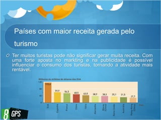 Países com maior receita gerada pelo
turismo
Ter muitos turistas pode não significar gerar muita receita. Com
uma forte aposta no markting e na publicidade é possível
influenciar o consumo dos turistas, tornando a atividade mais
rentável.
 