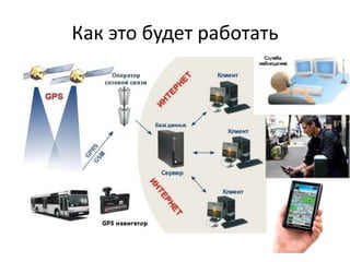 Как это будет работать
 