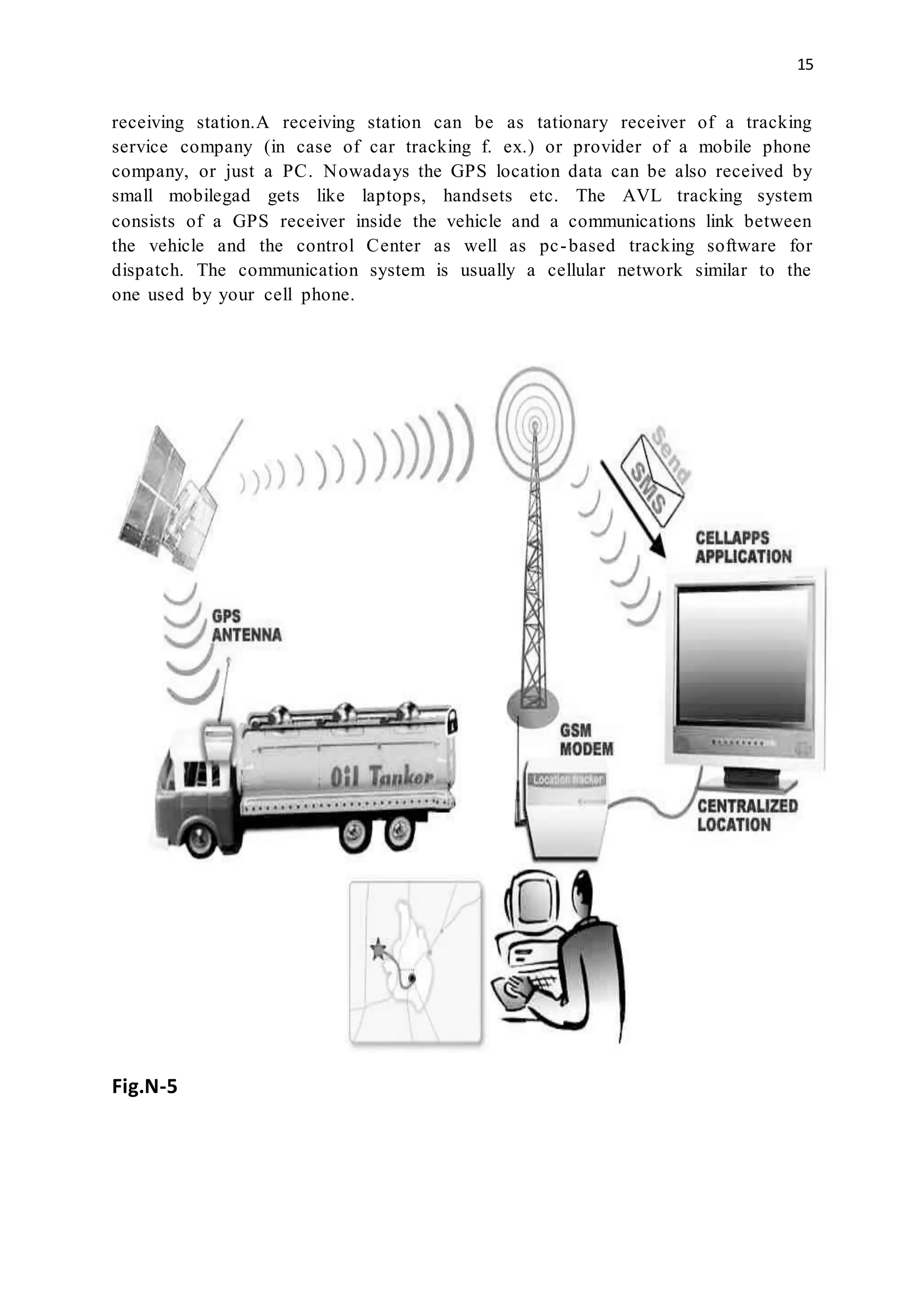15
receiving station.A receiving station can be as tationary receiver of a tracking
service company (in case of car tracking f. ex.) or provider of a mobile phone
company, or just a PC. Nowadays the GPS location data can be also received by
small mobilegad gets like laptops, handsets etc. The AVL tracking system
consists of a GPS receiver inside the vehicle and a communications link between
the vehicle and the control Center as well as pc-based tracking software for
dispatch. The communication system is usually a cellular network similar to the
one used by your cell phone.
Fig.N-5
 