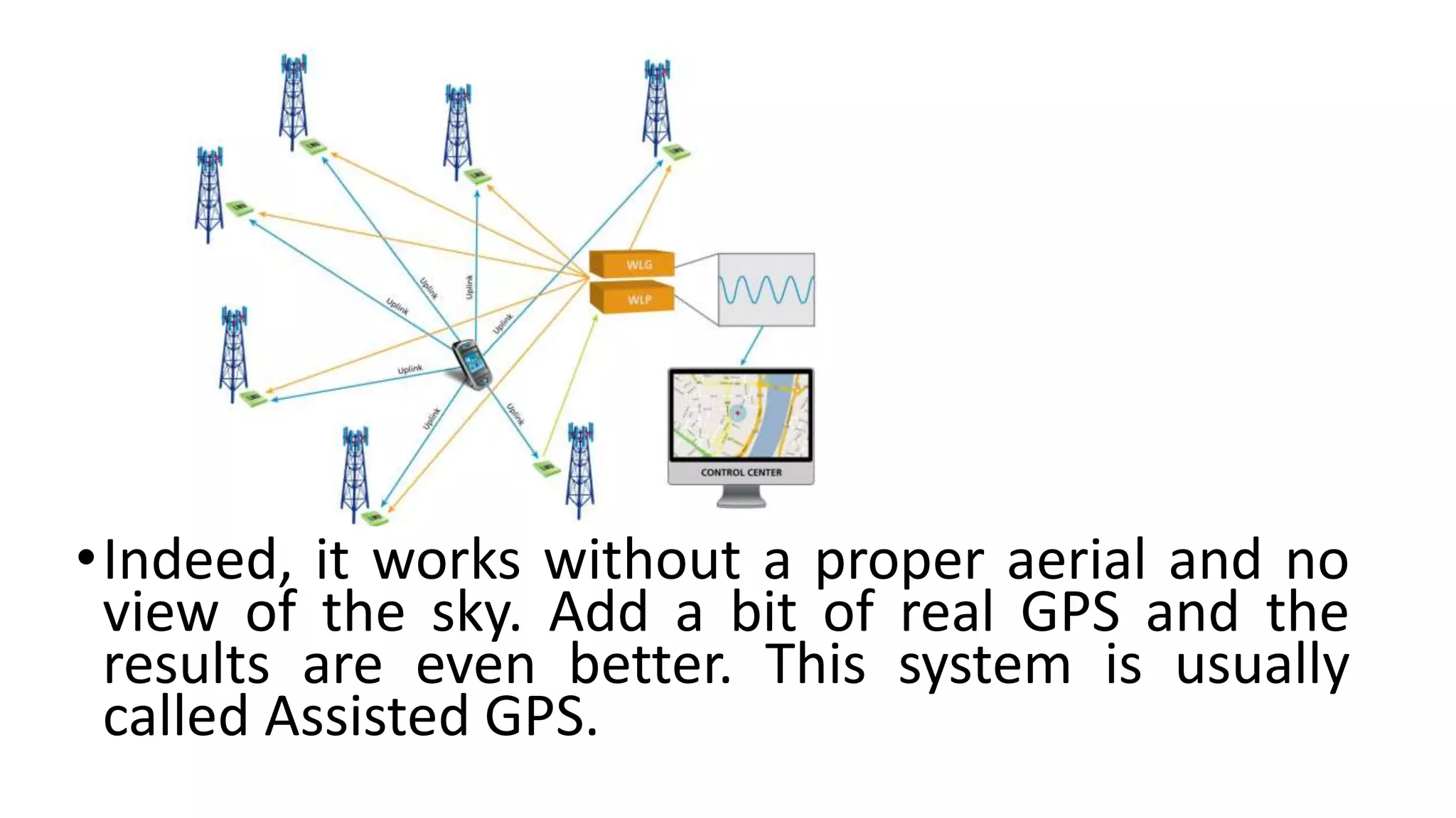 •Indeed, it works without a proper aerial and no
view of the sky. Add a bit of real GPS and the
results are even better. This system is usually
called Assisted GPS.
 