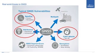 4Spirent Communications
Real world threats to GNSS
 