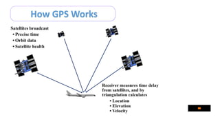 How GPS Works
 