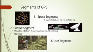 Segments of GPS
1. Space Segments
A constellation of 24 satellites
2. Control Segment
Monitor Station A network of earth-based
facilities
3. User Segment
 
