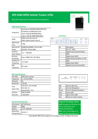 GPS GSM GPRS Car Tracker UT01 | PDF