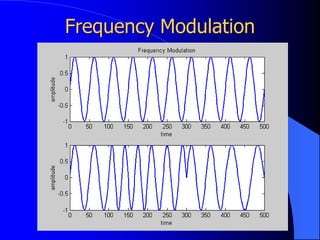 Frequency Modulation
 