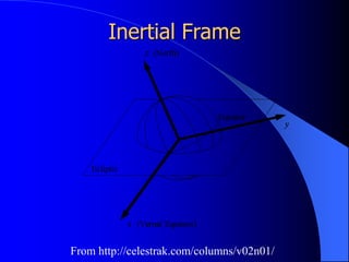 Inertial Frame
From http://celestrak.com/columns/v02n01/
 