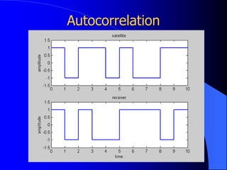 Autocorrelation
 