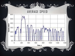 Averagespeed