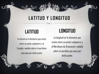 LATITUDLa latitud es la distancia que existe entre un punto cualquiera y el Ecuador, medida sobre el meridiano que pasa por dicho punto.LATITUD Y LONGITUDLONGITUDLa longitud es la distancia que existe entre un punto cualquiera y el Meridiano de Greenwich, medida sobre el paralelo que pasa por dicho punto.