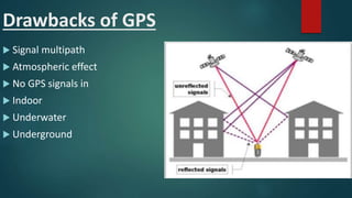 Drawbacks of GPS
 Signal multipath
 Atmospheric effect
 No GPS signals in
 Indoor
 Underwater
 Underground
 