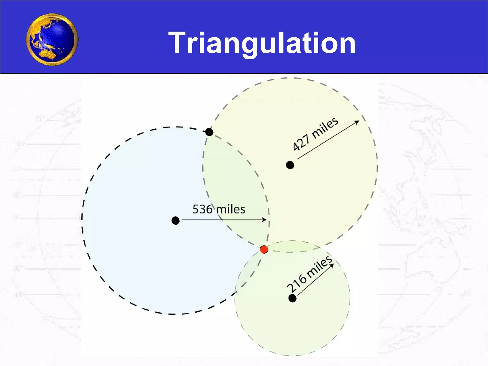 Triangulation 