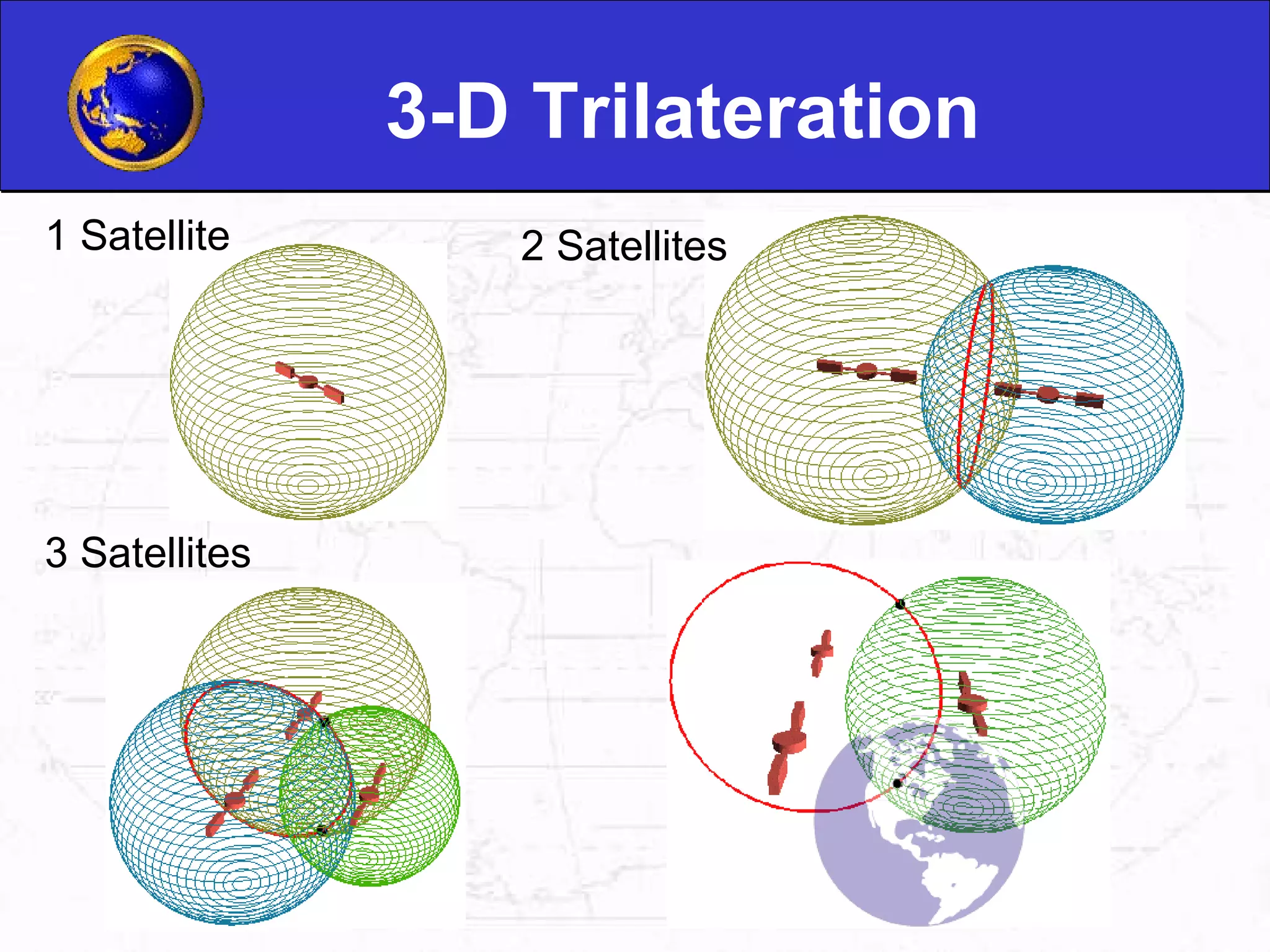 3-D Trilateration 1 Satellite 2 Satellites 3 Satellites 