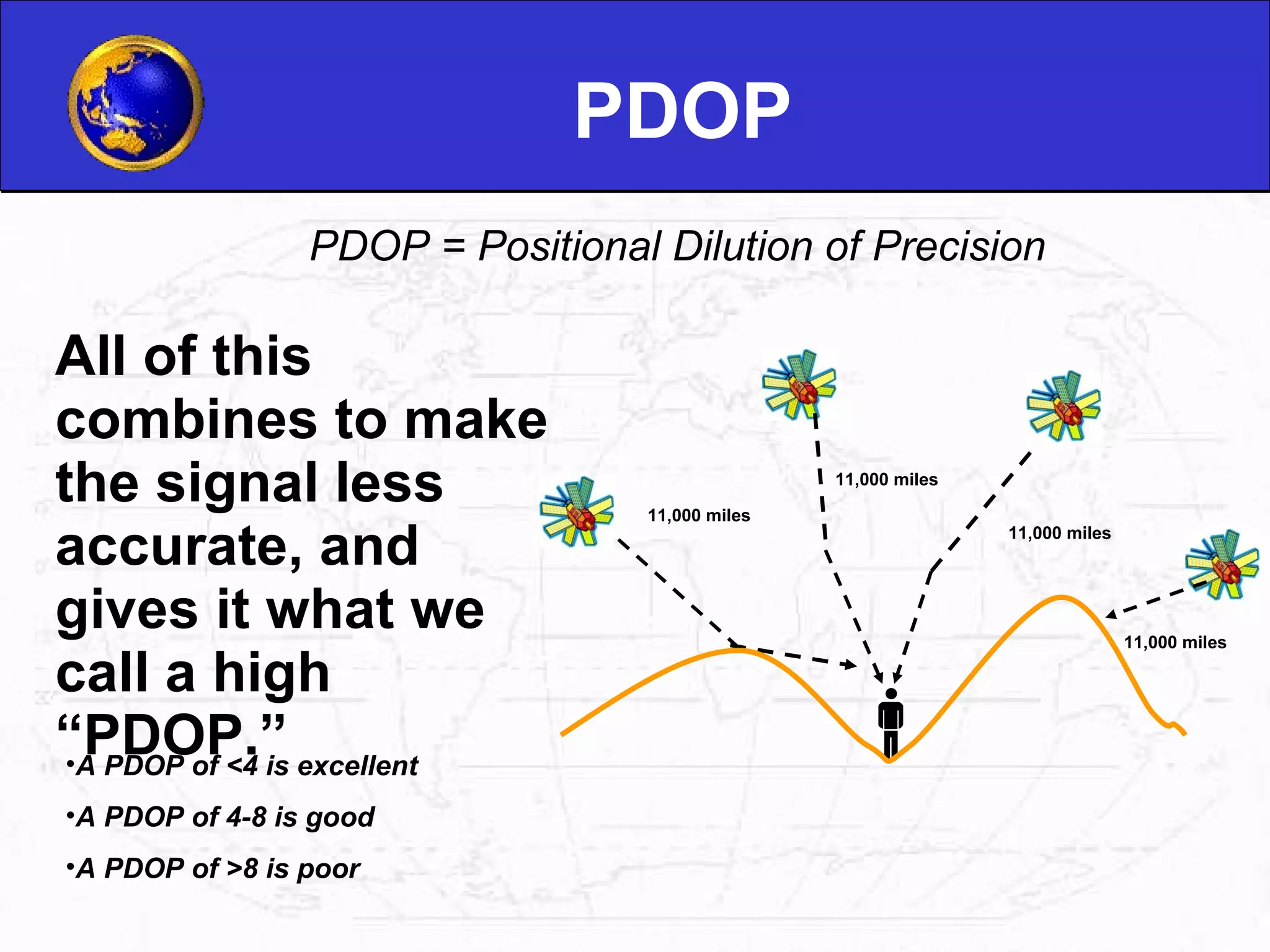PDOP All of this combines to make the signal less accurate, and gives it what we call a high “PDOP.”  PDOP = Positional Dilution of Precision  11,000 miles 11,000 miles 11,000 miles 11,000 miles A PDOP of <4 is excellent A PDOP of 4-8 is good  A PDOP of >8 is poor 