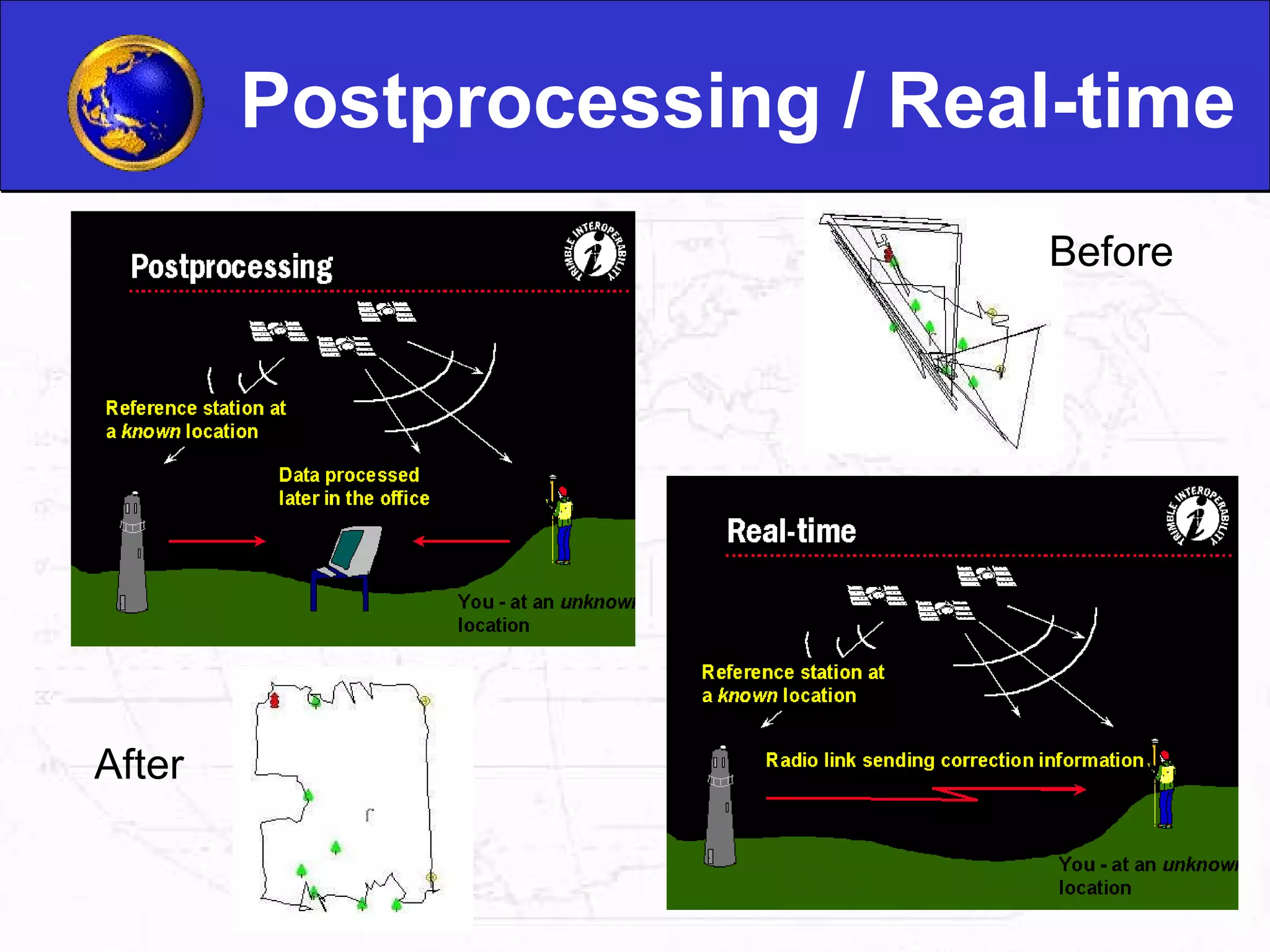 Postprocessing / Real-time Before After 