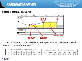 APROXIMAÇÃO POR GPS
Perfil Vertical da Carta
E finalmente, como novidade, na aproximação GPS você poderá
contar com esta informação:
 