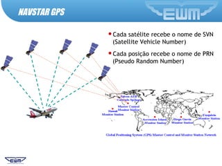 Cada satélite recebe o nome de SVN
(Satellite Vehicle Number)
Cada posição recebe o nome de PRN
(Pseudo Random Number)
NAVSTAR GPS
 