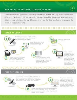Types Of Tracking GPS Fleet Management Buyer's Guide | PDF