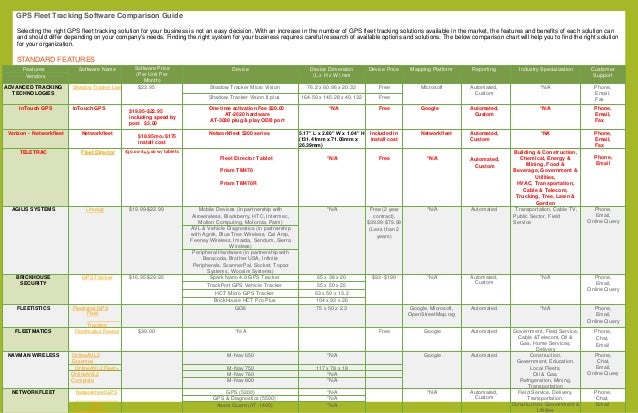 Gps Comparison Chart