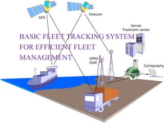 BASIC FLEET TRACKING SYSTEM
FOR EFFICIENT FLEET
MANAGEMENT
 