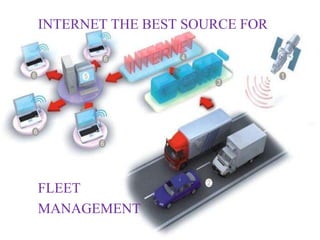 INTERNET THE BEST SOURCE FOR
FLEET
MANAGEMENT
 