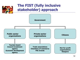The FIST (fully inclusive
            stakeholder) approach

                           Government




 Public sector            Private sector
                                                Citizens
   organizations          organizations




    Tourism board
  Inward investment      Trade associations
                                              Not-for-profit
       agency          Chambers of commerce
                                              organizations
Economic development        PSC brands
                                                Diaspora
       agency

                                                               52
 