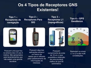 Os 4 Tipos de Receptores GNS
Existentes!
Tipo 1 –
Receptores de
navegação
Possuem uma que fica
no entorno dos 2,5 aos 5
metros. São apropriados
para levantamentos que
não exijam uma grande
acurácia.
Tipo 2 –
Receptores Para
SIG
Possuem algumas
aplicações extras e
um banco de
dados que é utilizado
para cadastramento de
informações de
interesse.
Tipo 3 –
Receptores L1
(topográficos)
Possuem
comprimento de onda
de 19 cm, o que
possibilita a obtenção
de uma acurácia
melhor do que 50
centímetros.
Tipo 4 – GPS
Geodésico
Rastreiam os sinais
L1 e L2 e são multi
constelações.
 