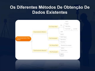 Os Diferentes Métodos De Obtenção De
Dados Existentes
 