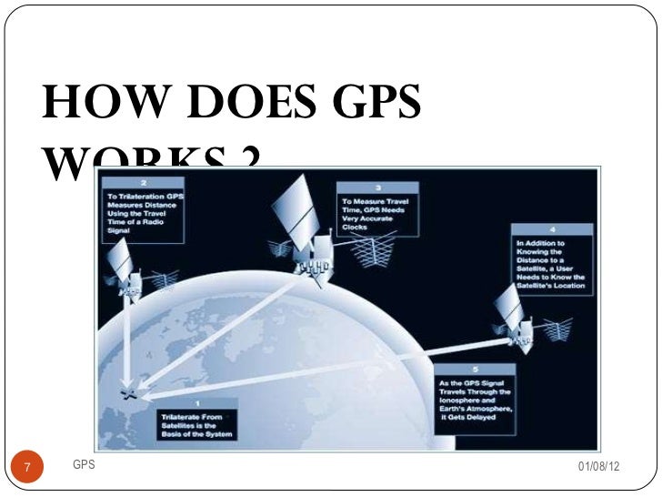 Gps(global positioning system)