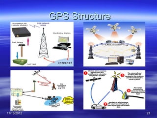 GPS Structure




11/13/2012                   21
 