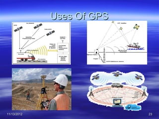 Uses Of GPS




11/13/2012                 23
 