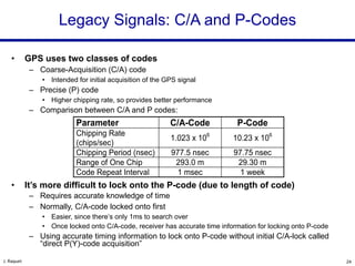 C A Code Introduction to GPS/GNSS - African Workshop on GNSS and Space Weather | PDF