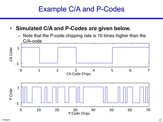 C A Code Introduction to GPS/GNSS - African Workshop on GNSS and Space Weather | PDF