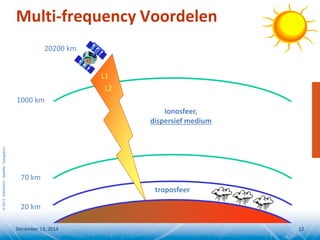 ©2014SeptentrioSatelliteNavigation
Multi-frequency Voordelen
December 13, 2014 12
troposfeer
20 km
70 km
1000 km
Ionosfeer,
dispersief medium
20200 km
L1
L2
 