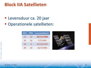 ©2014SeptentrioSatelliteNavigation
Block IIA Satellieten
December 13, 2014 14
SVN PRN Lanceerdatum
23 32 26/11/1990
26 26 7/7/1992
34 4 26/10/1993
40 10 16/7/1996
 Levensduur ca. 20 jaar
 Operationele satellieten:
 