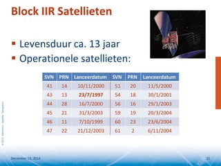 ©2014SeptentrioSatelliteNavigation
Block IIR Satellieten
 Levensduur ca. 13 jaar
 Operationele satellieten:
December 13, 2014 15
SVN PRN Lanceerdatum SVN PRN Lanceerdatum
41 14 10/11/2000 51 20 11/5/2000
43 13 23/7/1997 54 18 30/1/2001
44 28 16/7/2000 56 16 29/1/2003
45 21 31/3/2003 59 19 20/3/2004
46 11 7/10/1999 60 23 23/6/2004
47 22 21/12/2003 61 2 6/11/2004
 